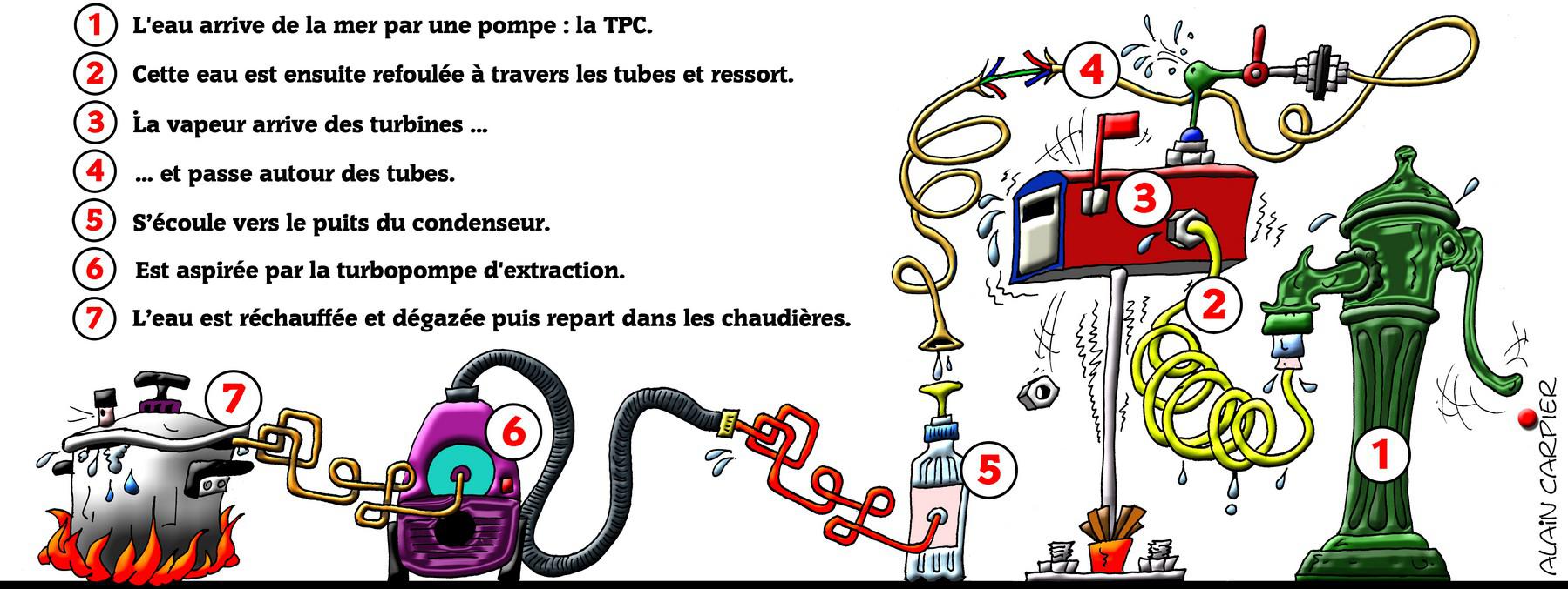 Dessins